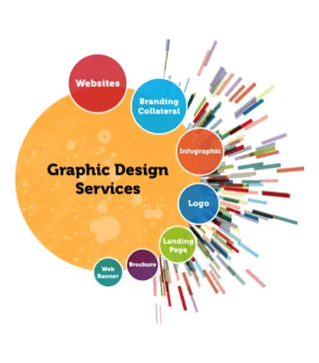 Graphic Designing  Service